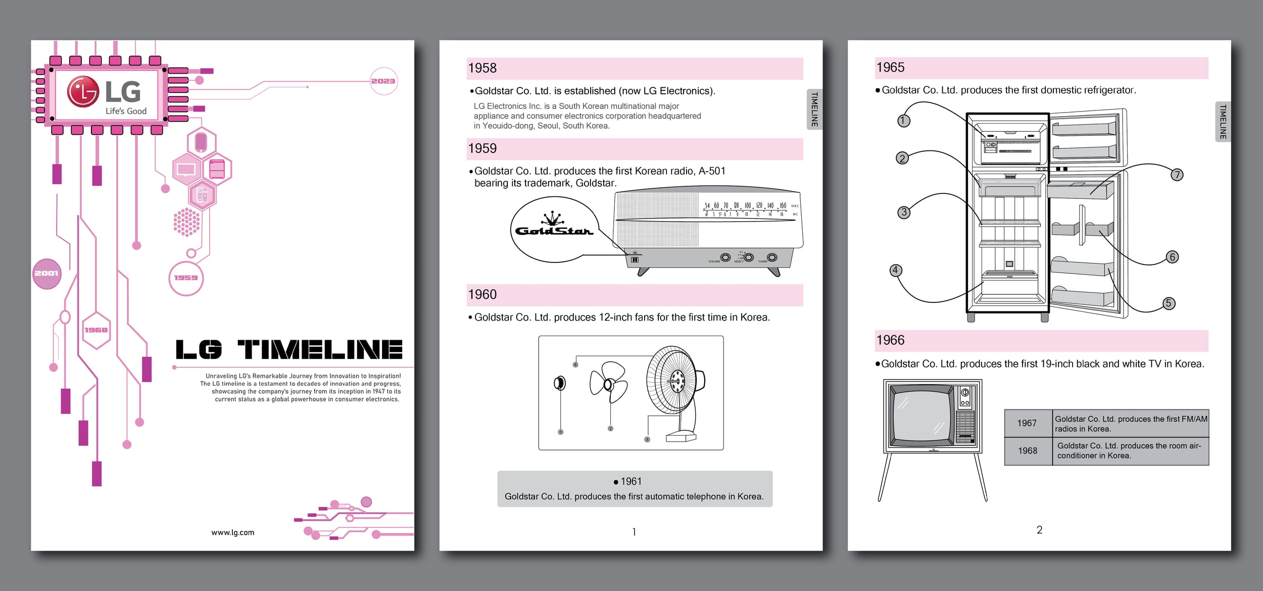 LG Timeline 2